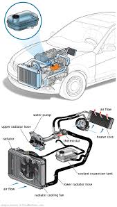 See P1500 in engine